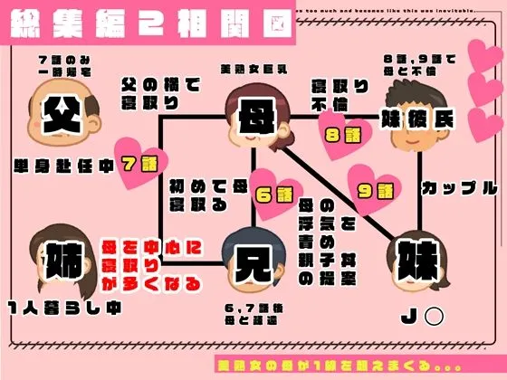 【総集編2】かぞくまんが近親相姦シリーズ（6話～9話）