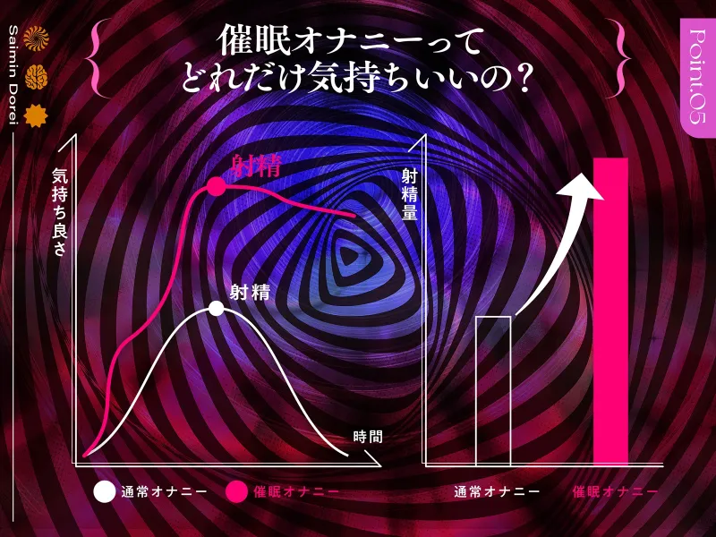 【現代催眠】えっちな双子の「思考停止」催眠オナニー～僕は「はい」しか言えない性奴隷～