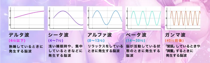 脳波催眠γ波～人間の興奮する脳波40Hzで究極の没入セックスを～