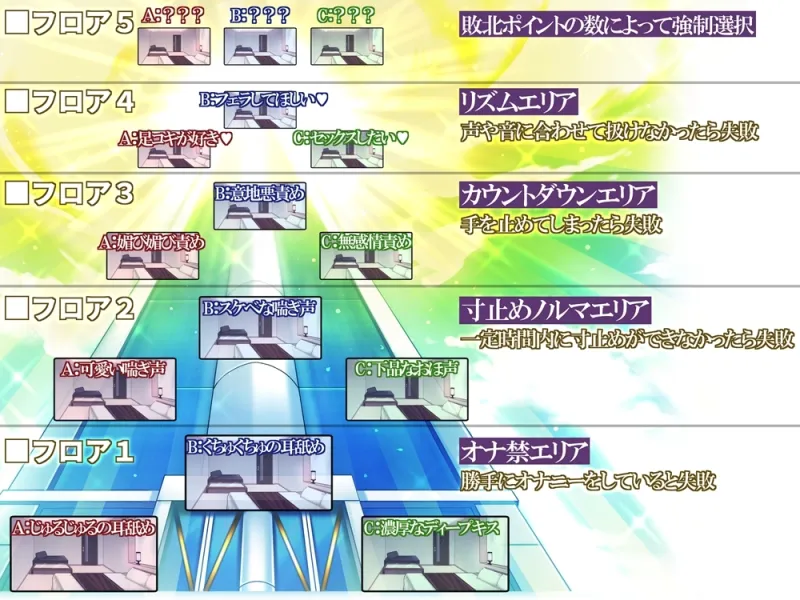 天国登頂オナサポタワー 選択と行動で難易度が高くなる音声