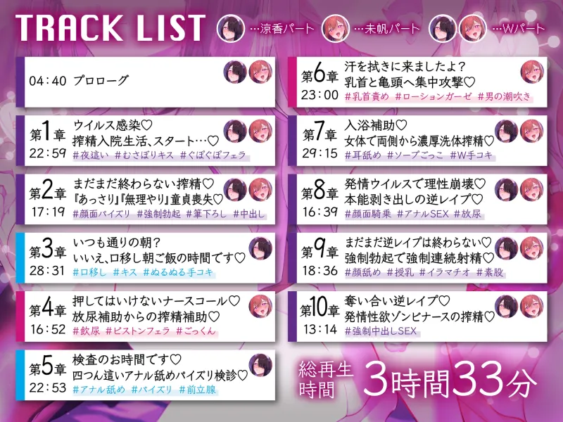 【逆レ】発情ウイルスパンデミック～山奥の隔離病棟でウイルスでどすけべ変異したナース二人に犯される悪夢～