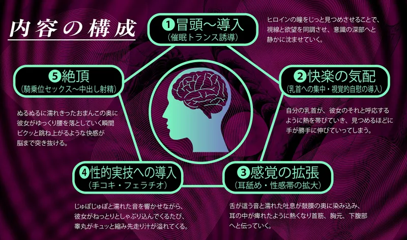 【⚠警告:催■音声未体験の方はご注意ください】深層快楽無限催眠。～意識が飛ぶほど気持ちイイ官能トランス～