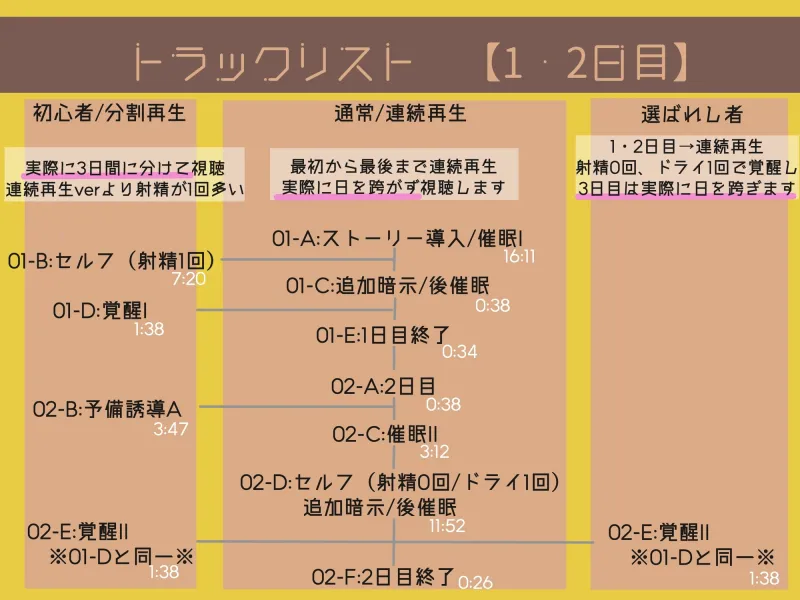 【レベル別 催 眠 音 声 】通話でおシコりシコシコ絶頂カウントダウン【視聴日数選択式】