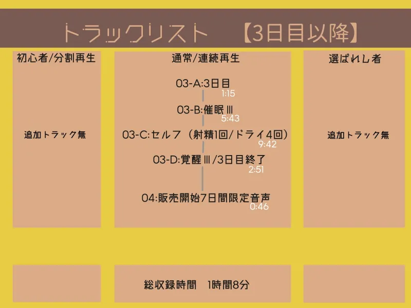 【レベル別 催 眠 音 声 】通話でおシコりシコシコ絶頂カウントダウン【視聴日数選択式】