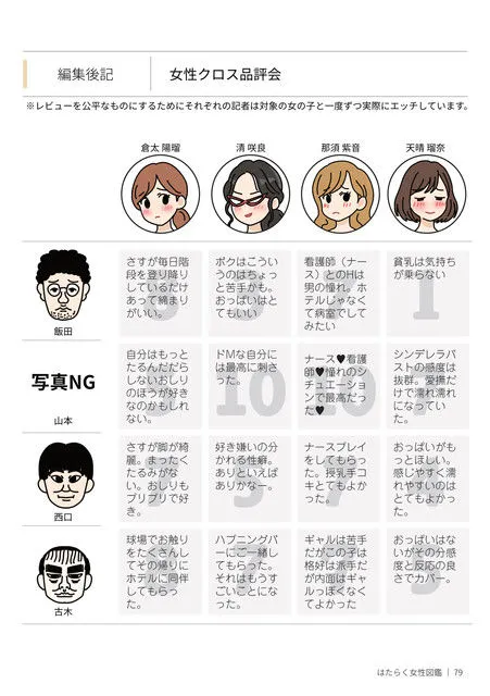 はたらく女性図鑑 vol.2 ～働く女性の一日「ヒルガオ・ヨルガオ」に密着！～