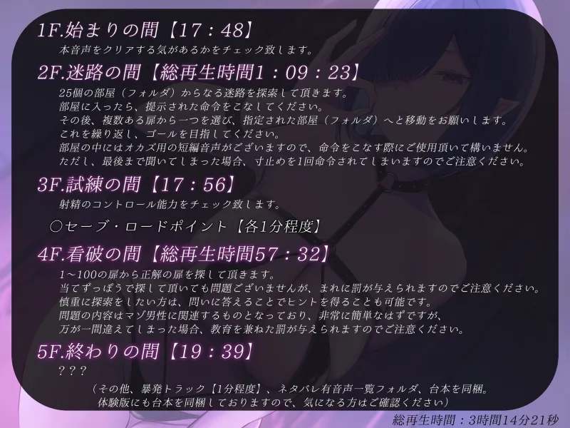 【クリア難易度SSS】マゾチンポ鍛錬ダンジョンオナサポ