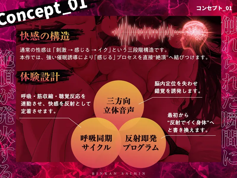 【全方向360度マルチボイス】即イキ敏感催眠 ～触られるだけでイク絶頂～