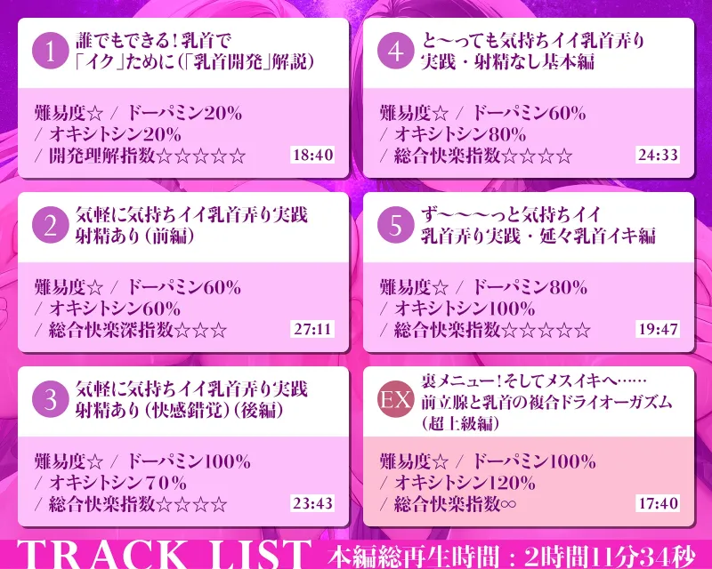 乳首で【イク】！メソッド」～初心者から上級者まで本当に誰でも乳首でイケる『実用』開発メソッド完全版