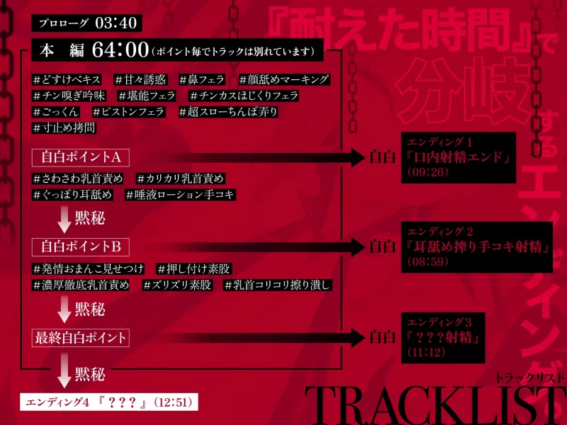 【一章完結】【マルチエンド】快楽○問(甘)～悪の組織に囚われたヒーロー(あなた)はサキュバスのDNAを持つ女怪人に○問される♡～