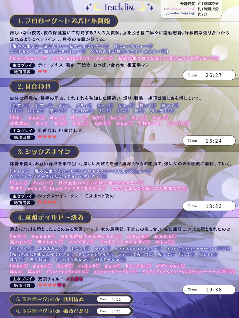 【KU100】夜の保健室で秘密のレズバトル！ 女教師「北川結衣」vs女教師「姫乃ひかり」